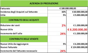 pmi procurement