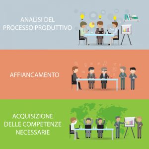Temporary-Management